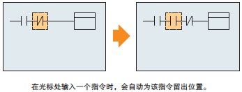 CP1E 特点 15 