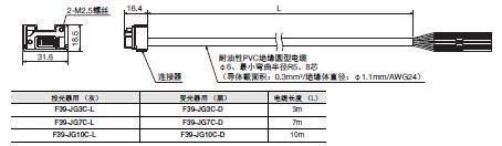 F3SG-SR/PG 系列 外形尺寸 38 