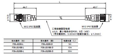 F3SG-SR/PG 系列 外形尺寸 46 