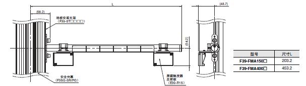 F3SG-SR/PG 系列 外形尺寸 65 