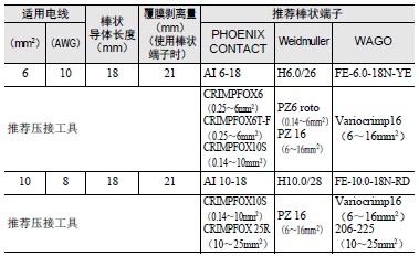 S8VK-WB 注意事项 52 