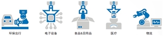 TM S系列 特点 2 