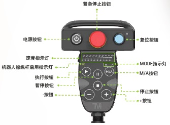 TM S系列 特点 6 