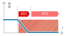 R88D-1SN□-ECT-51 特点 5 