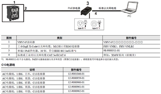 VHV5-F 系统构成 3 